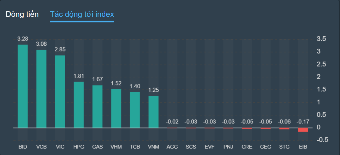 chung khoan,  dau tu,  co phieu anh 2
