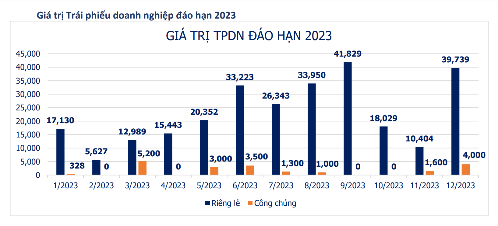 trai phieu,  bat dong san,  dao han anh 1