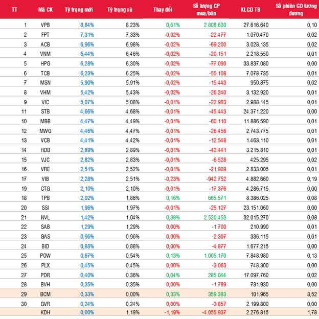 Co phieu,  BCM,  KDH, anh 1