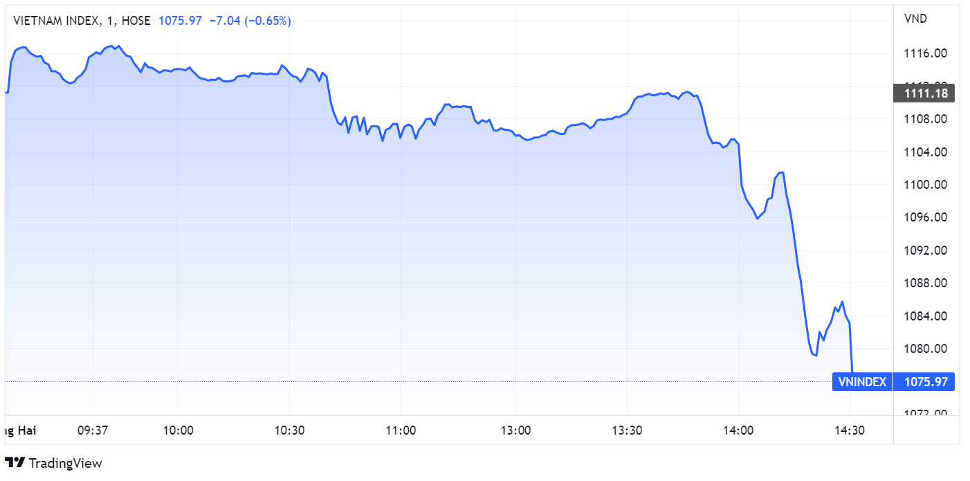chung khoan,  VN-Index,  ban thao anh 1