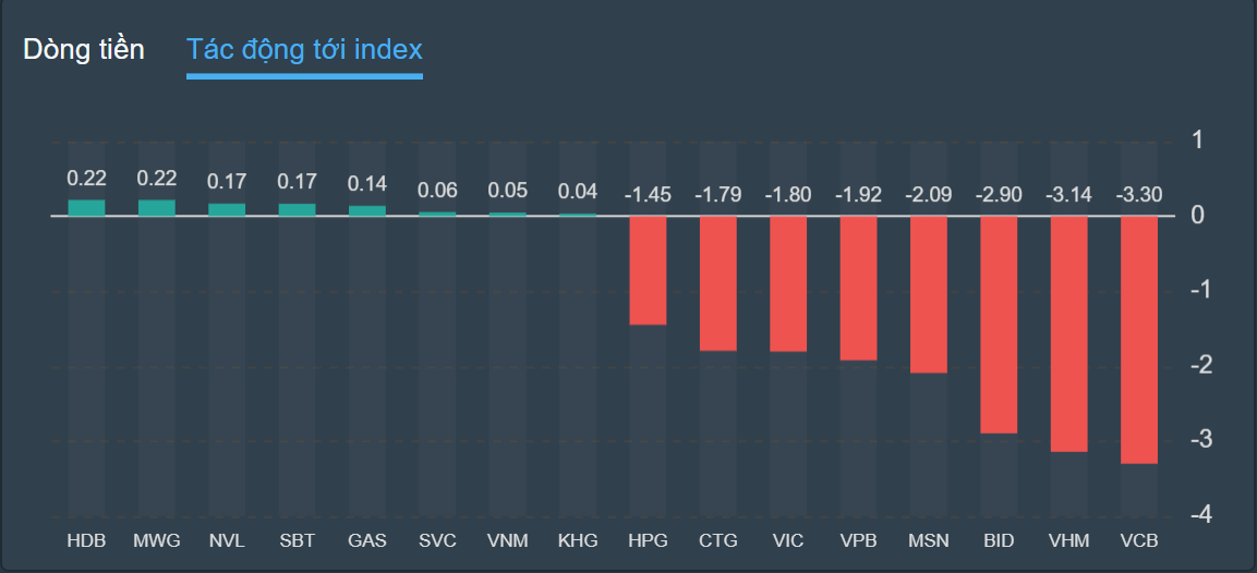 chung khoan,  VN-Index,  ban thao anh 2