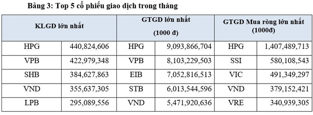 Giao dich,  chung khoan,  dau tu anh 1