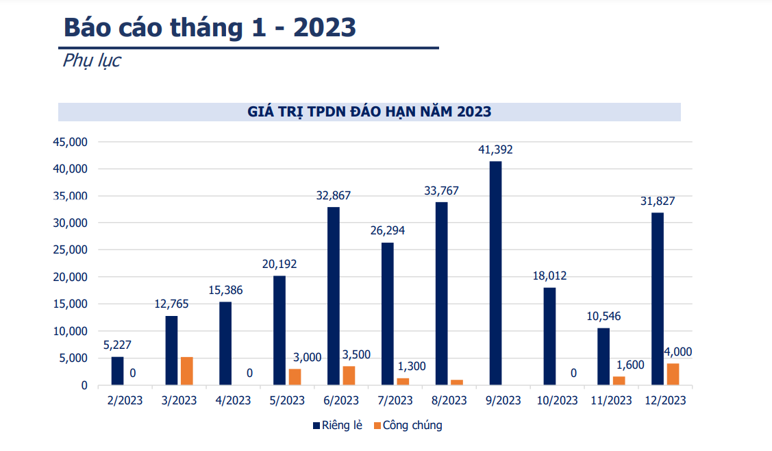 Trai phieu,  VBMA,  doanh nghiep anh 1