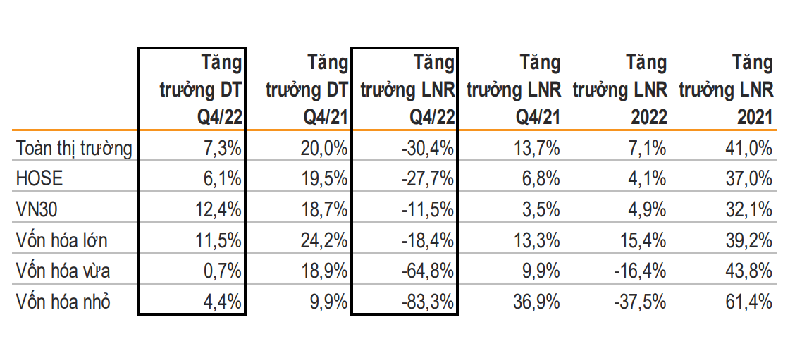 Loi nhuan,  nganh,  tang truong anh 1