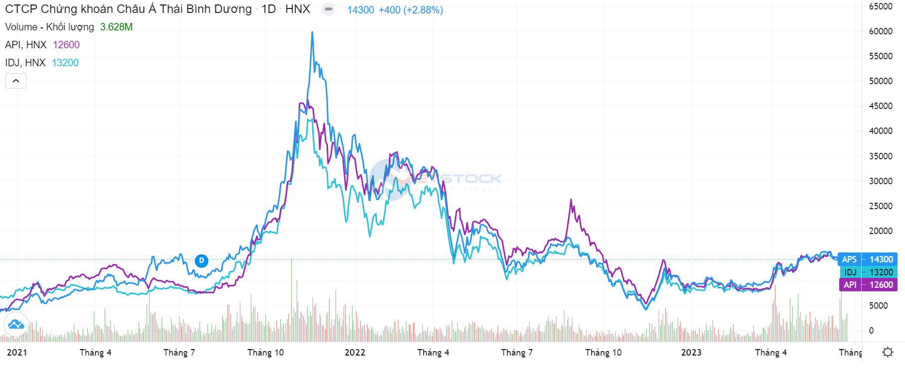 nha dau tu,  chung khoan,  thao tung anh 1