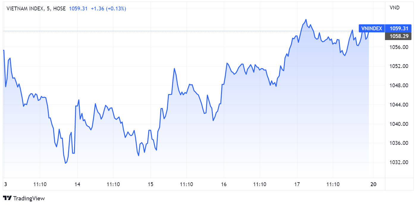 chung khoan,  cong ty,  thi truong,  co phieu,  dong tien anh 1