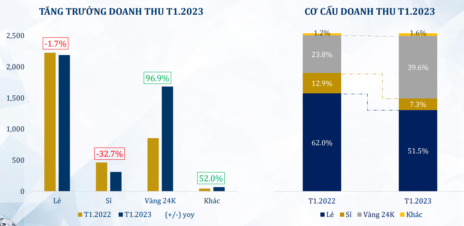PNJ,  mang ban le,  trang suc anh 1
