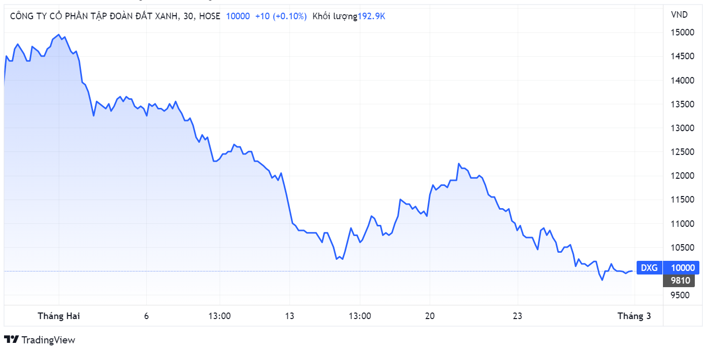 Dat Xanh,  Dragon Capital,  khoi ngoai anh 1