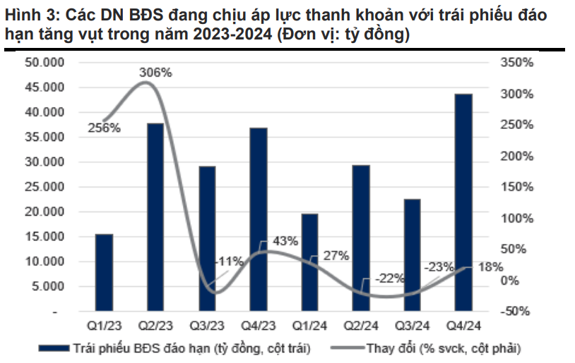 bat dong san,  thanh khoan,  giai cuu anh 1