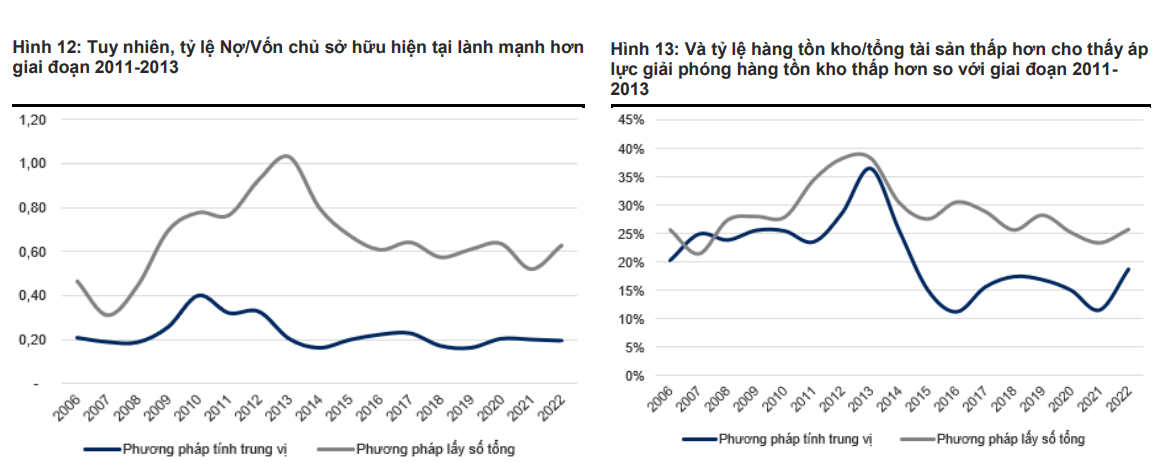 bat dong san,  thanh khoan,  giai cuu anh 2