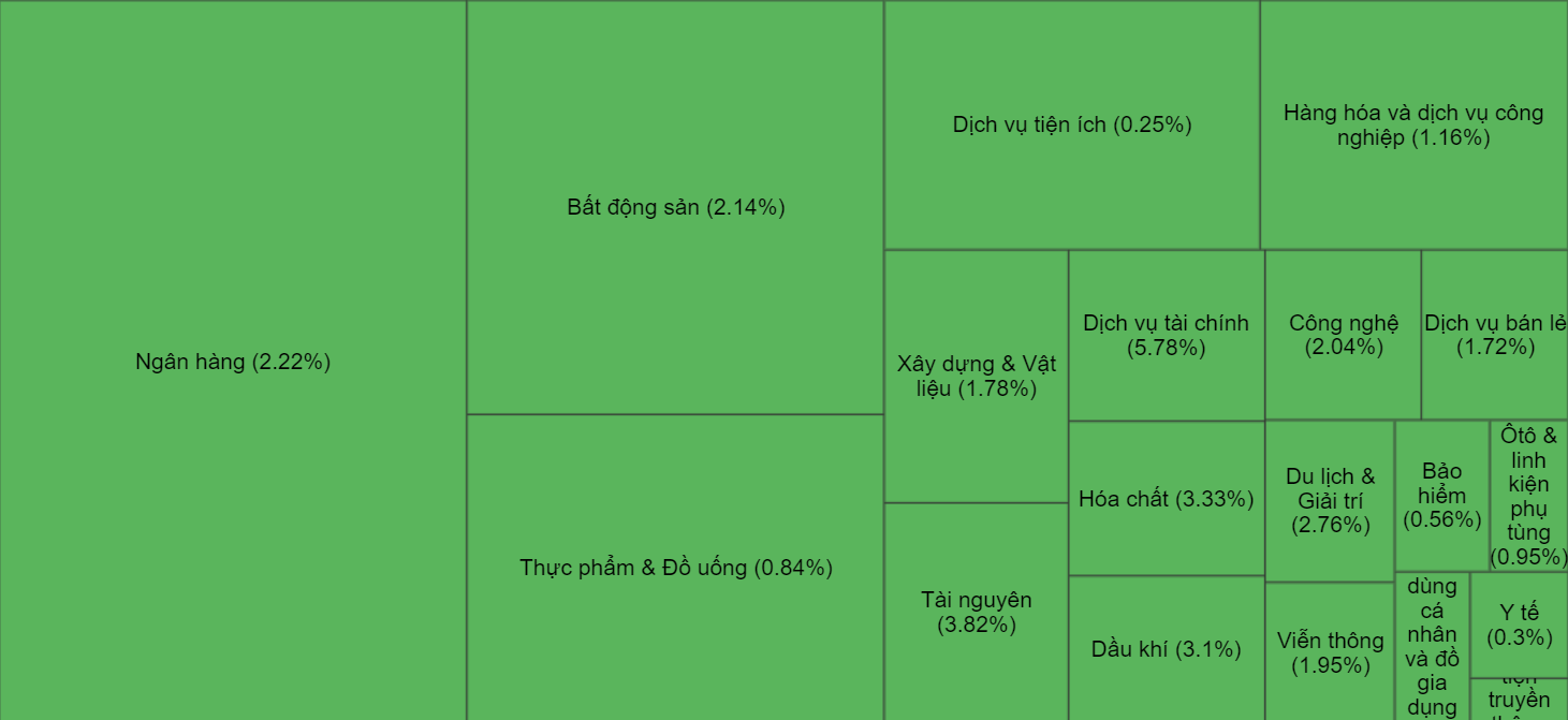 chung khoan,  lai suat,  dong tien anh 1