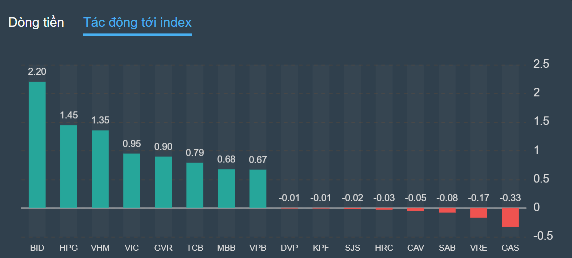 chung khoan,  lai suat,  dong tien anh 2