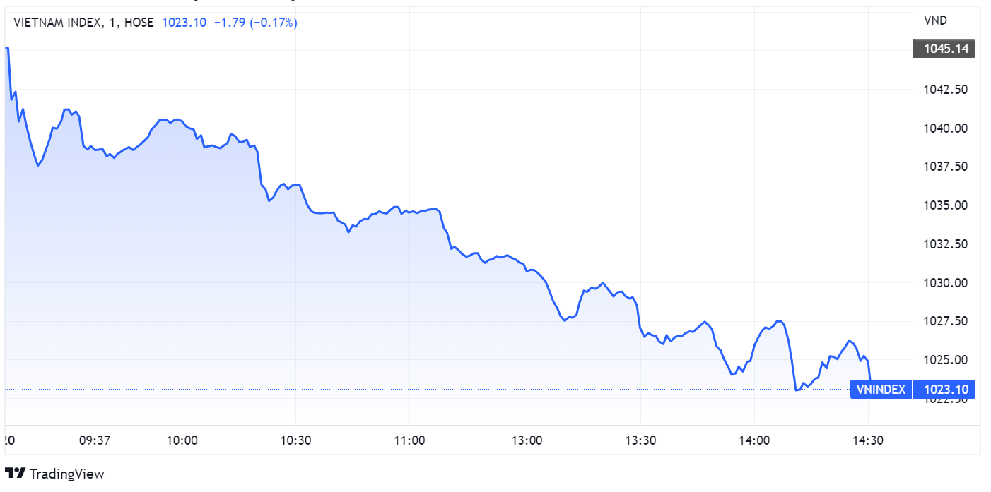 chung khoan,  dau tu,  Credit Suisse. anh 1