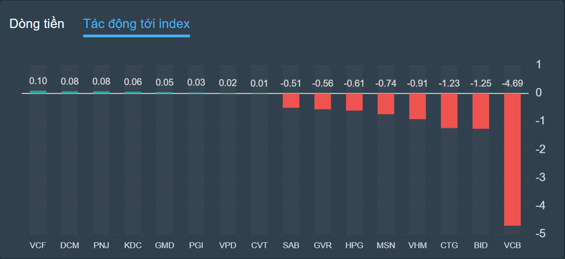 chung khoan,  dau tu,  Credit Suisse. anh 2