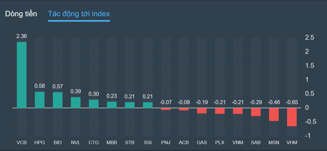 chung khoan,  Novaland,  NVL anh 1
