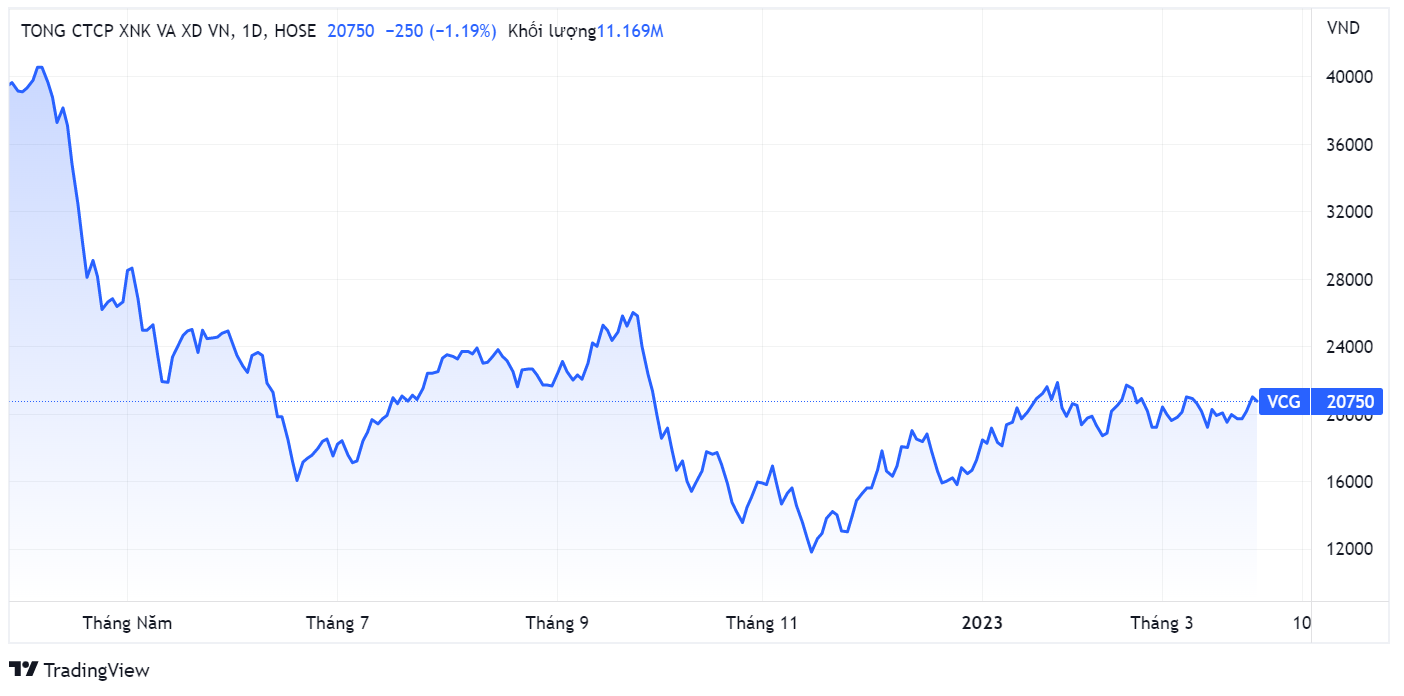 Pacific Holdings,  co dong,  thoai von anh 1