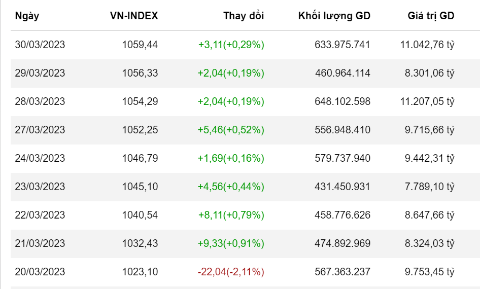VN-Index,  chung khoan,  co phieu anh 1