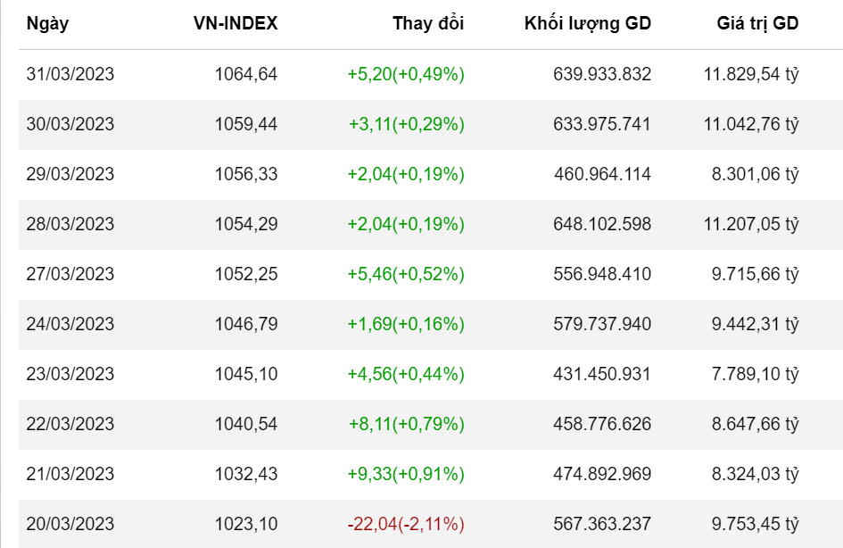 VN-Index,  chung khoan,  tang diem anh 1