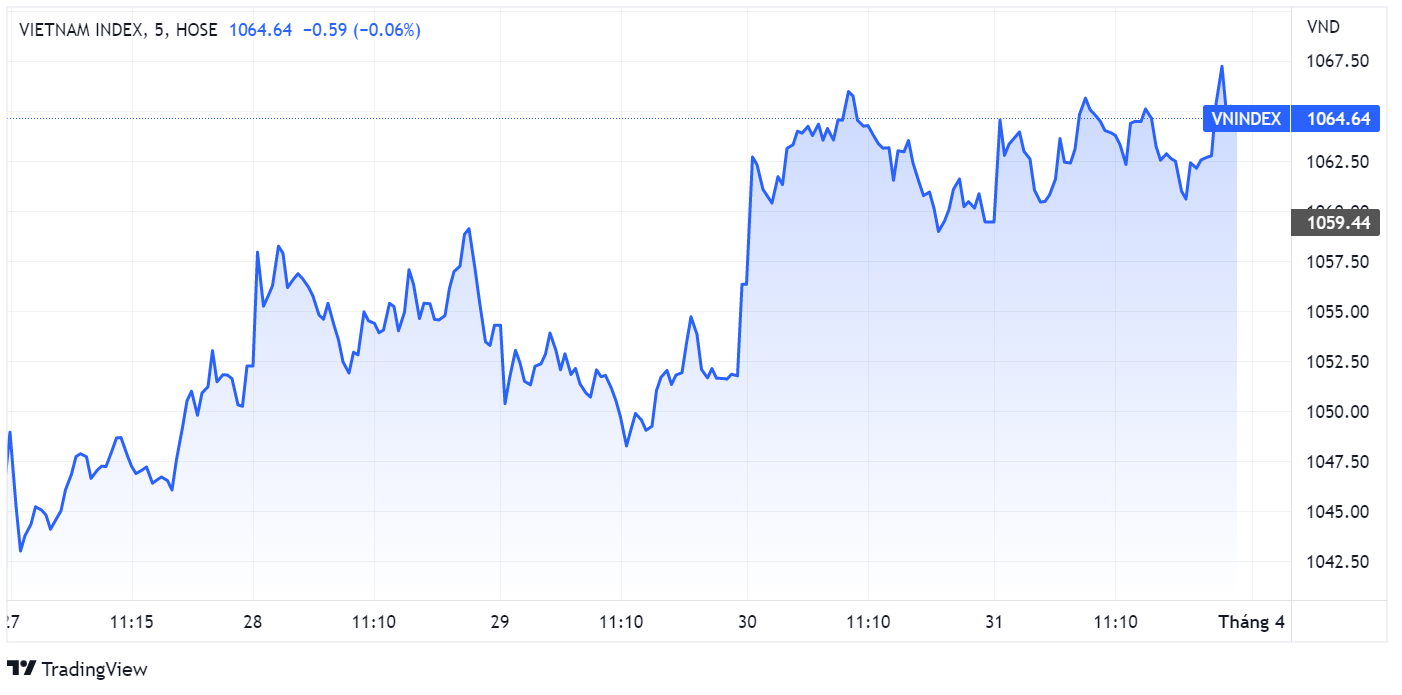 chung khoan,  VN-Index,  khang cu anh 1