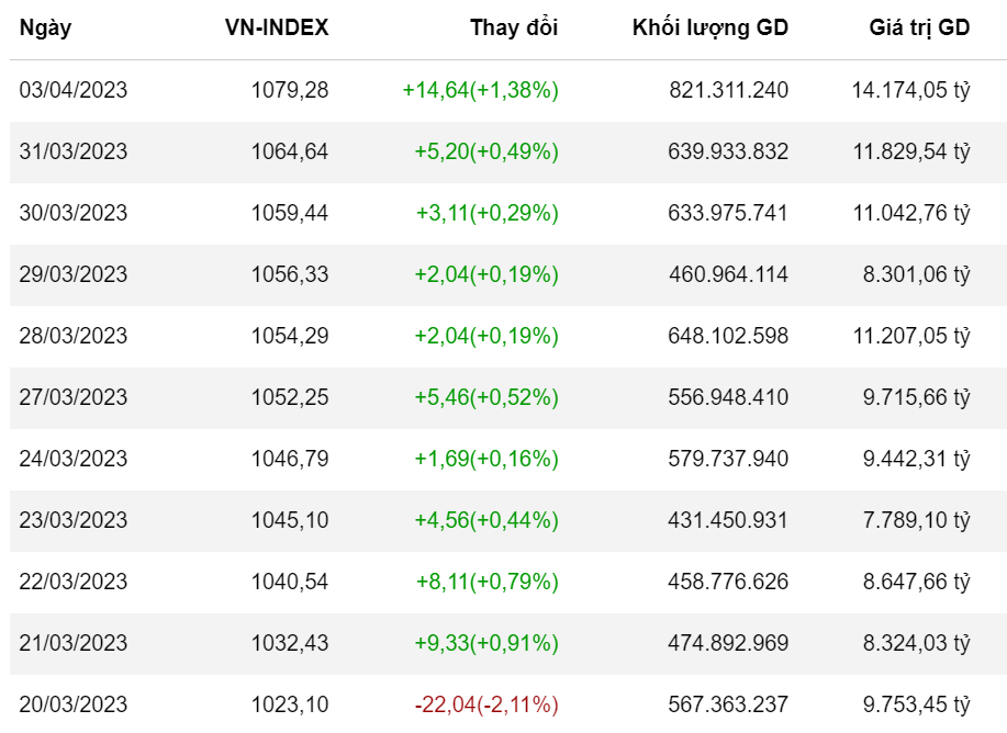 chung khoan,  VN-Index,  hung phan anh 1
