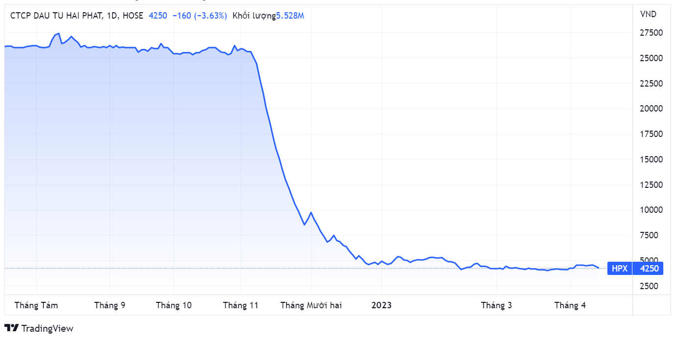 UBCK,  Hai Phat,  ban chui anh 1