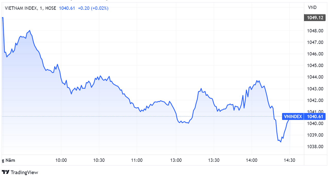 chung khoan,  dau tu,  giam diem anh 1