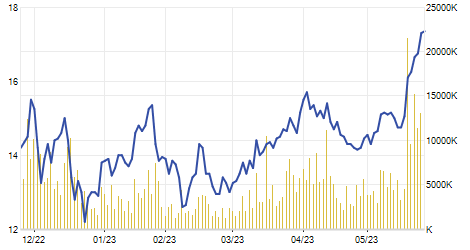 CII,  co phieu quy,  kinh doanh anh 1