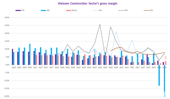 xay dung,  Coteccons,  Hoa Binh anh 1