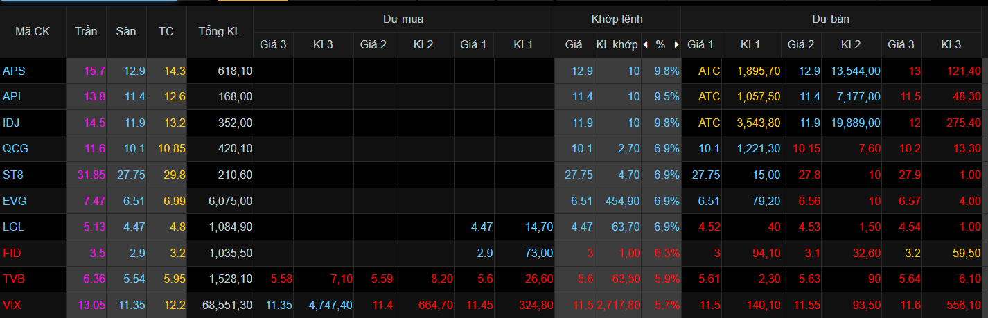 chung khoan,  VN-Index,  co phieu anh 1
