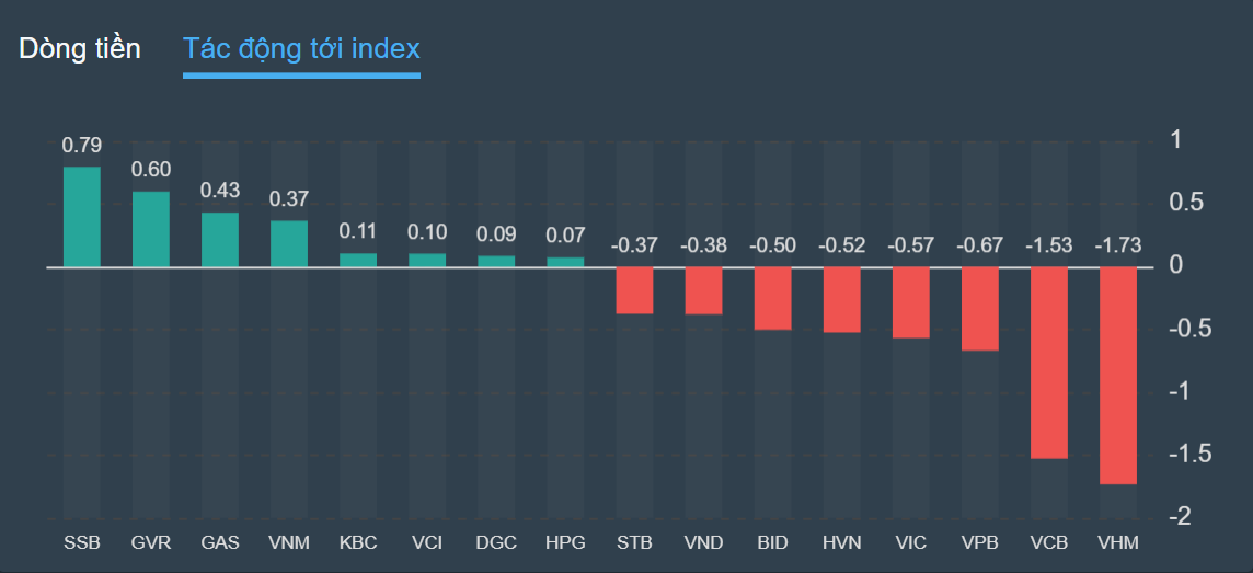 VND,  VNDirect,  co phieu anh 1