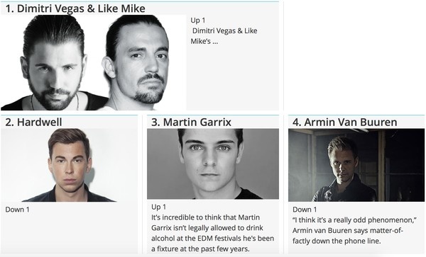 Dimitri Vegas & Like Mike gianh vi tri DJ so 1 the gioi hinh anh