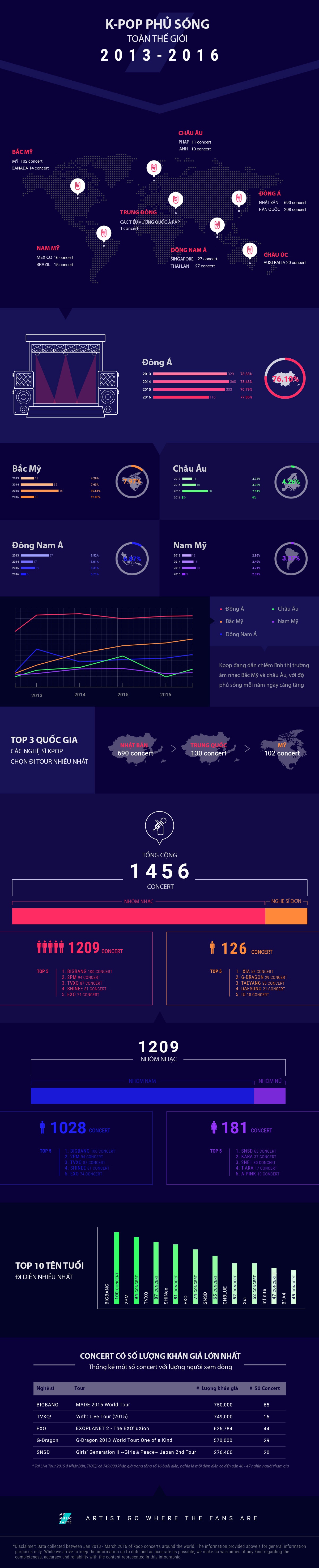 Lan song Kpop lan rong anh 1