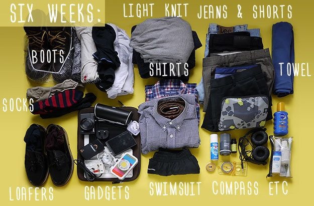 trang phuc du lich he cho phai manh anh 1