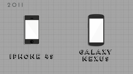 Lich su 40 nam cua dien thoai di dong hinh anh