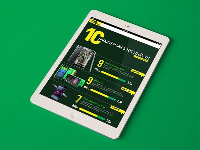 10 smartphone tot nhat Viet Nam thang 3/2014 hinh anh