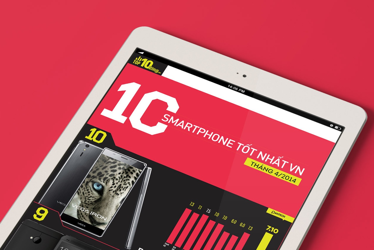 10 smartphone tot nhat Viet Nam thang 4/2014 hinh anh