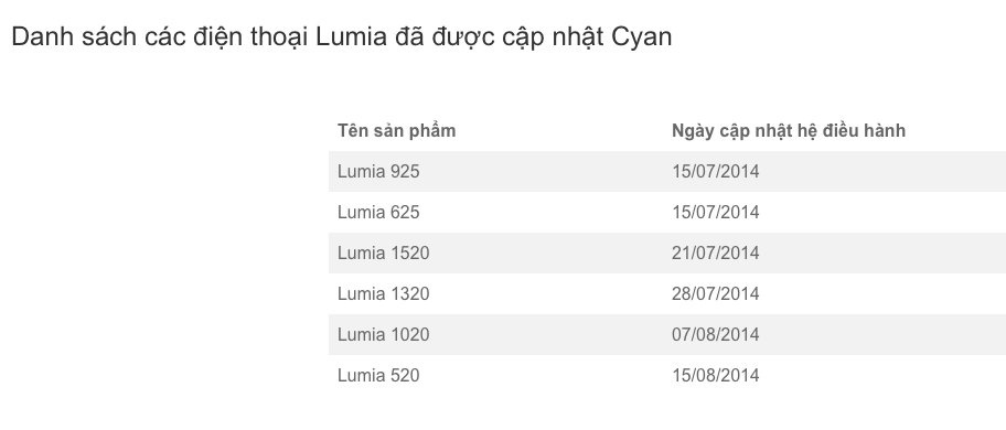 Lumia 520 bắt đầu cho lên Cyan từ hôm nay.