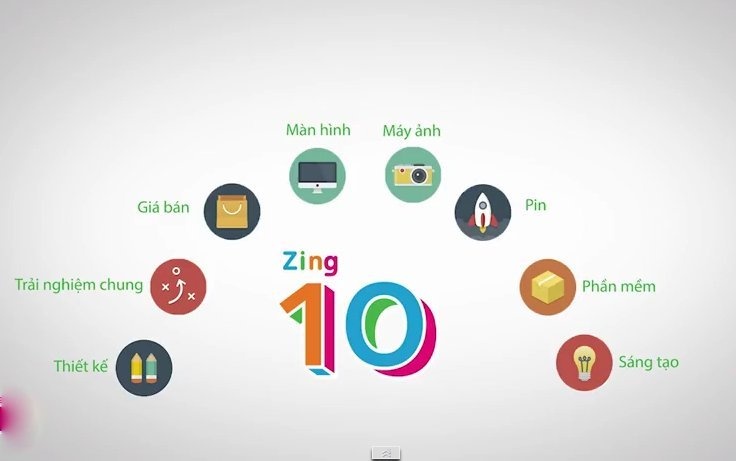 Zing 10 - smartphone tot nhat quy I/2015 hinh anh