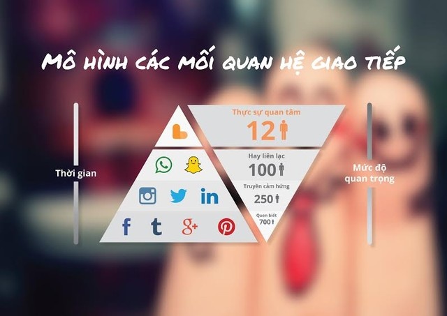 Mang xa hoi ket noi 12 nguoi ra mat o Viet Nam hinh anh