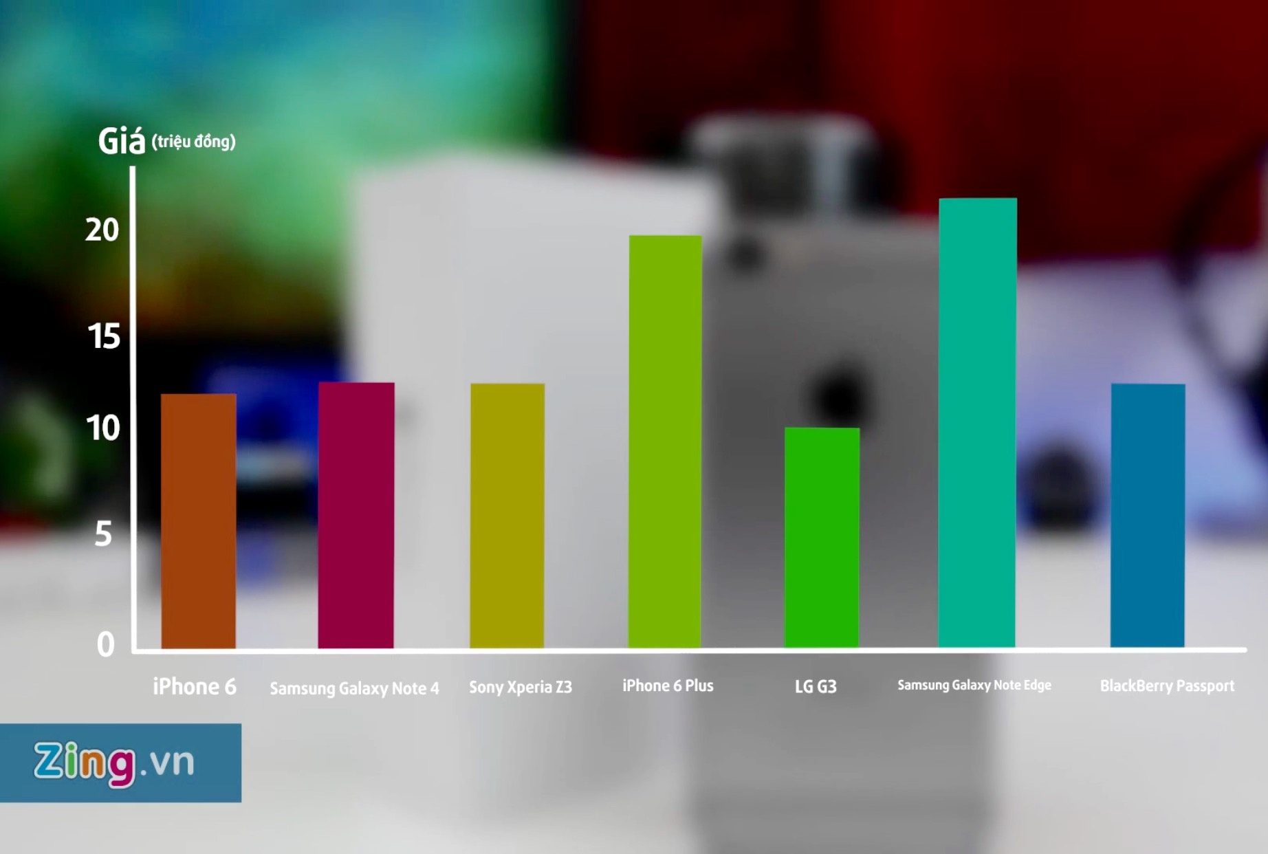 Gia smartphone bom tan ha manh sau mot nam ra mat o VN hinh anh