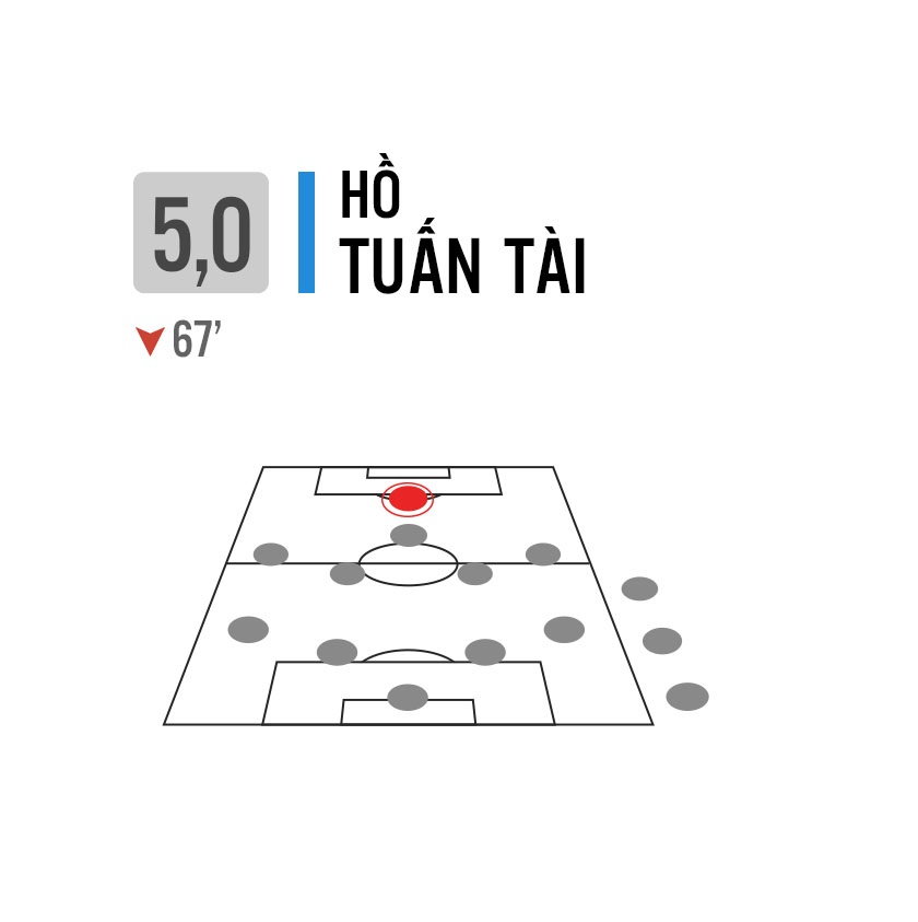 Viet Nam thua Thai Lan Sea games 29 anh 26
