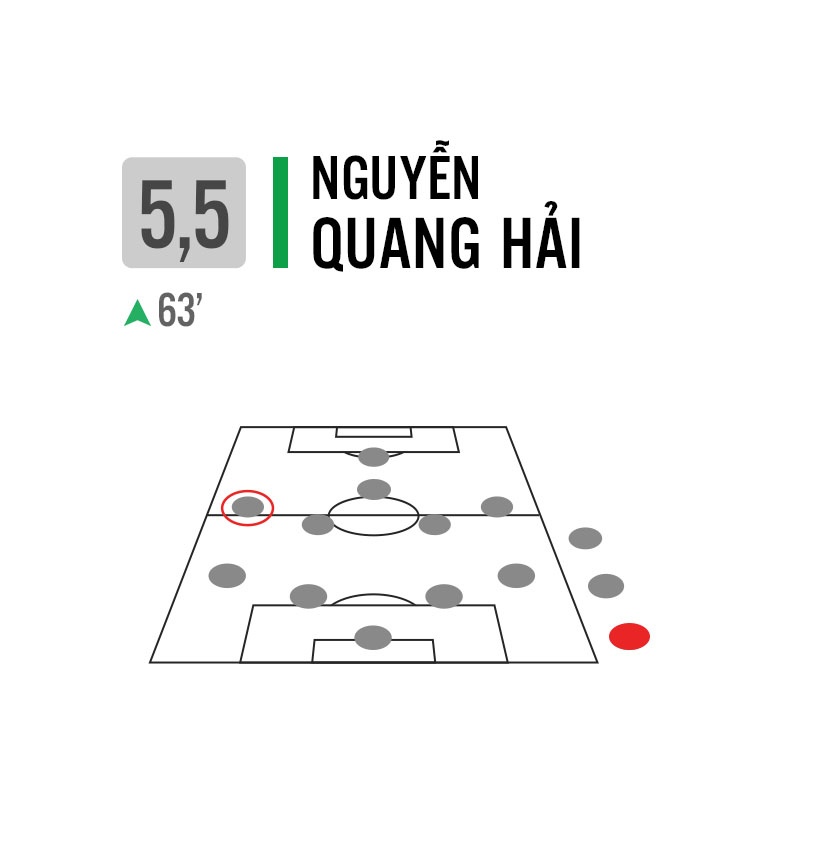 Viet Nam thua Thai Lan Sea games 29 anh 28