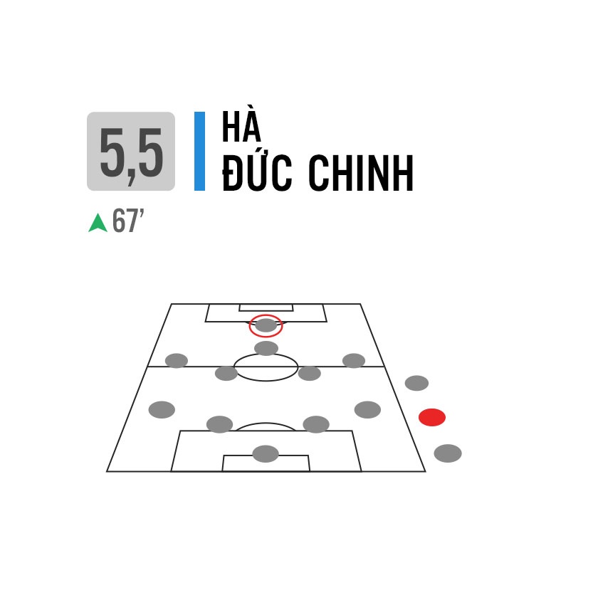 Viet Nam thua Thai Lan Sea games 29 anh 32