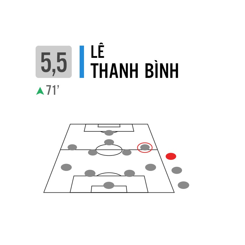 Viet Nam thua Thai Lan Sea games 29 anh 30