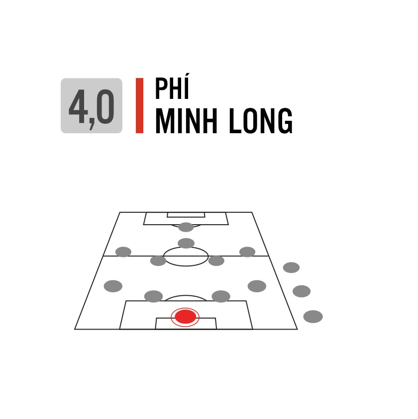 Viet Nam thua Thai Lan Sea games 29 anh 6