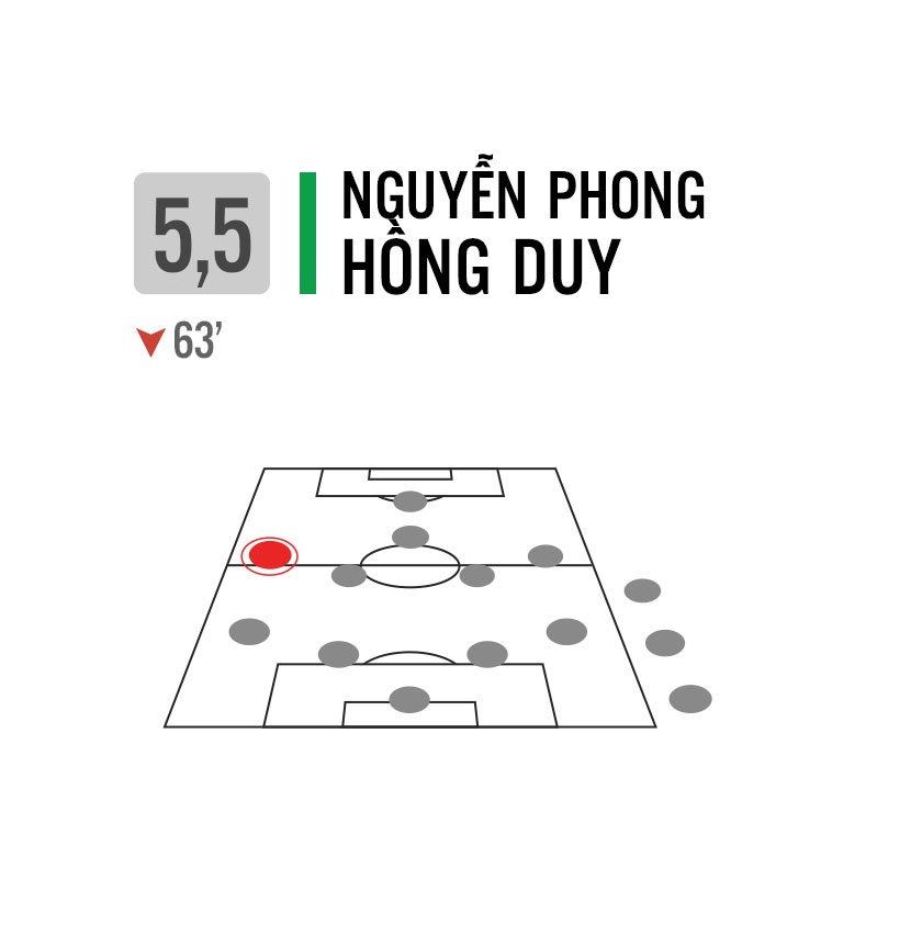 Viet Nam thua Thai Lan Sea games 29 anh 16