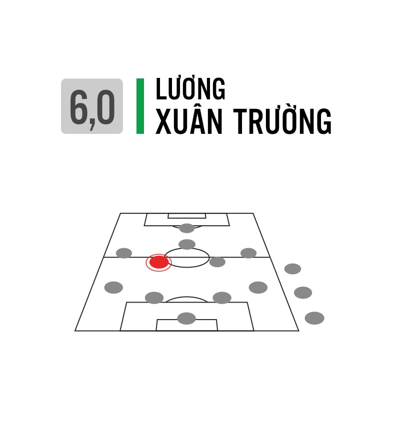 Viet Nam thua Thai Lan Sea games 29 anh 18
