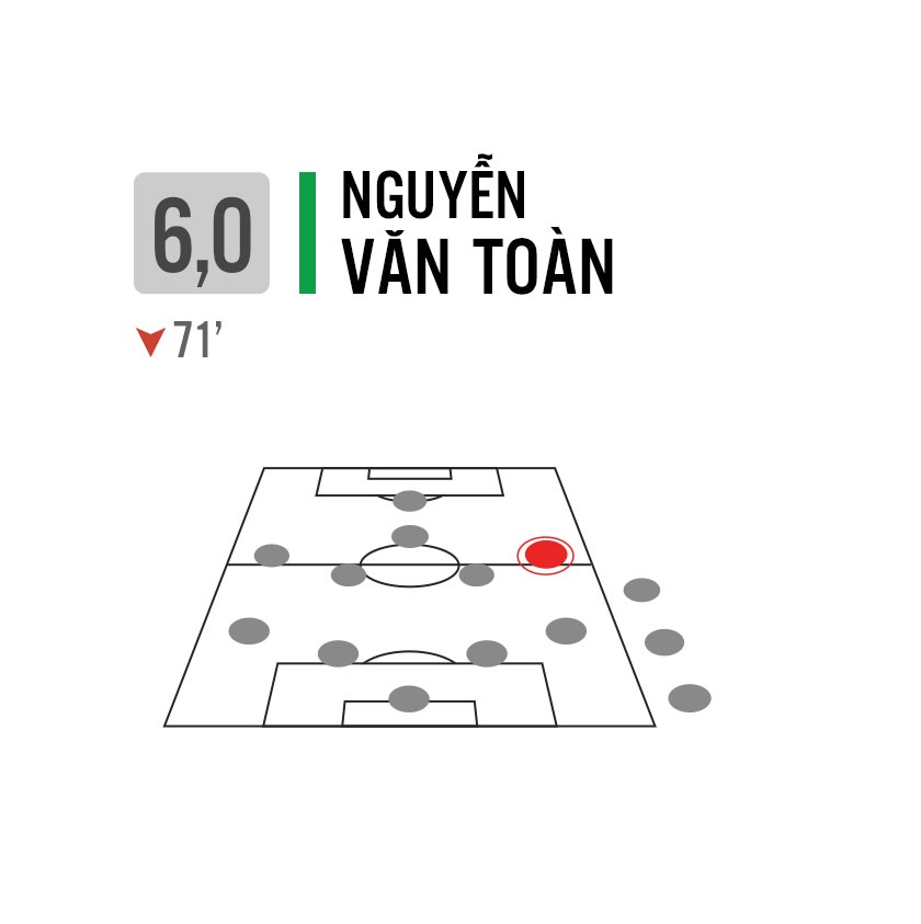 Viet Nam thua Thai Lan Sea games 29 anh 22