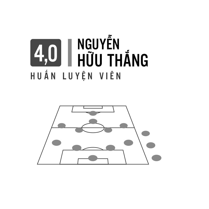 Viet Nam thua Thai Lan Sea games 29 anh 4