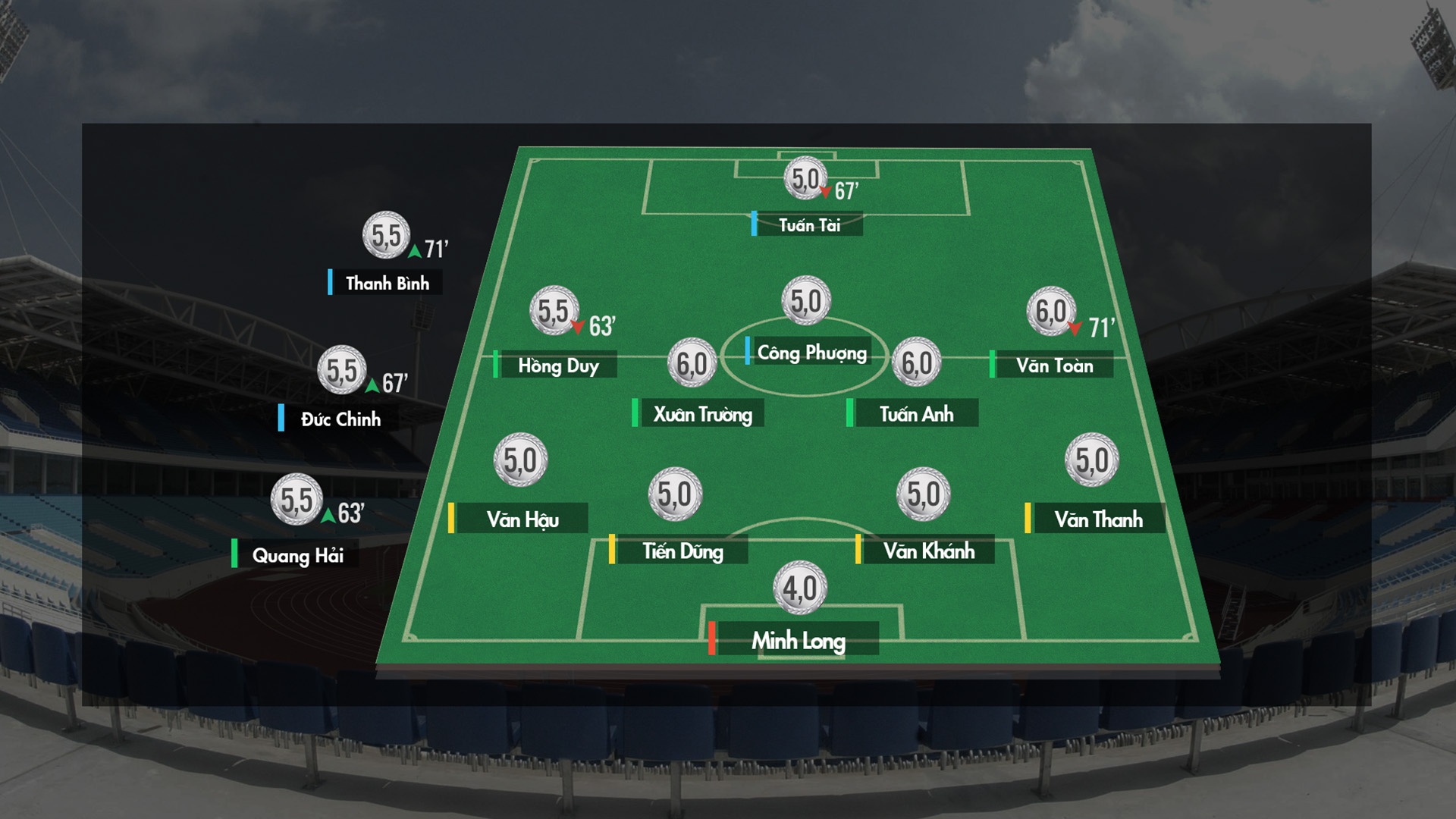 Viet Nam thua Thai Lan Sea games 29 anh 2